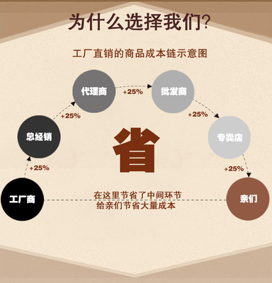 紅酒箱六支裝紅酒木盒子 葡萄酒箱包裝盒制作廠家 實木質(zhì)6只木盒子禮盒定制